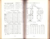 瀬戸市開発計画調査報告（愛知県）