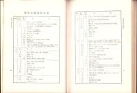 改正商標法にもとずく新商品区分解説