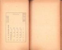 如来及び浄土の観念