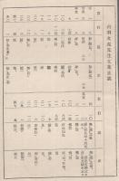 丹羽文虎先生文集　(愛知県幡豆郡西尾町)