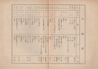 苦心努力した人々と郷土尾張科学の片影