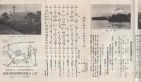 富士登山と五湖めぐり　（鳥瞰図・山梨県）