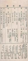 佐渡が島　（新潟県）