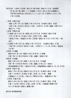 学びの友　一年用～六年用　合計281部（不揃）　昭和8～13年　（新潟県）