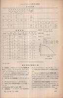 自動車技術　昭和34年11月号　表紙写真・メグロ号350ccYA型