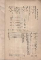 愛工　10号　大正8年4月　（愛知県立工業学校工友会校友会誌）