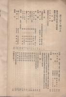 愛工　10号　大正8年4月　（愛知県立工業学校工友会校友会誌）