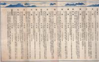 岡山県物産案内