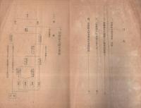 宗教法人設立認證及び登記申請の手引　昭和26年10月　（滋賀県）