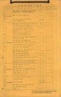 航空路図誌 平成1年3月15日号 / 古本、中古本、古書籍の通販は「日本の