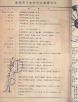 高知県勢要覧　1955