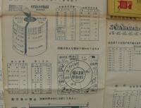 高知県勢要覧　1955