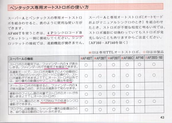 「年月日」の修正