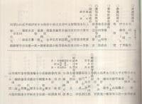 岡崎市市役所・岡崎商工会議所　昭和35年新年交礼会　（愛知県）