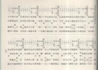 岡崎市市役所・岡崎商工会議所　昭和35年新年交礼会　（愛知県）