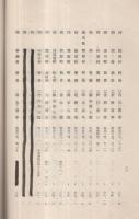 （静岡県町村長会）　自治制発布50周年記念　表彰者名簿　昭和13年4月23日