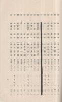 （静岡県町村長会）　自治制発布50周年記念　表彰者名簿　昭和13年4月23日