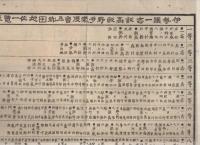 三重県伊勢国（一志・飯高・飯野・多気・度会）五郡田地位一覧表