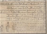 三重県伊勢国（一志・飯高・飯野・多気・度会）五郡田地位一覧表