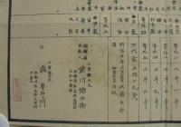 三重県伊勢国（一志・飯高・飯野・多気・度会）五郡田地位一覧表