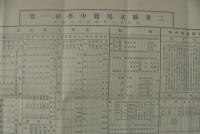 三重県立尾鷲中学校一覧　大正15年度