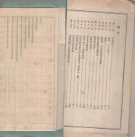 蚕業取締事務成績　明治45年・大正元年度　（三重県蚕業取締所）