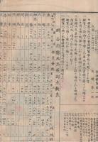 第10回関西府県聯合共進会会場案内図　(名古屋市）