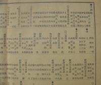 昭和14年　津市年賀会人名録　第39回　（三重県）