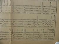 昭和14年　津市年賀会人名録　第39回　（三重県）