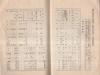 名古屋汎太平洋平和博覧会　博覧会趣意書・同要項・國定教科書（児童用）ト出品物トノ聯絡調査表　-自昭和12年3月15日自同年5月31日-