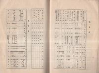 名古屋汎太平洋平和博覧会　博覧会趣意書・同要項・國定教科書（児童用）ト出品物トノ聯絡調査表　-自昭和12年3月15日自同年5月31日-