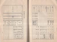 名古屋汎太平洋平和博覧会　博覧会趣意書・同要項・國定教科書（児童用）ト出品物トノ聯絡調査表　-自昭和12年3月15日自同年5月31日-