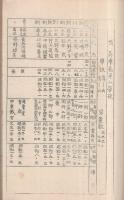 西春日井郡教員名簿　昭和15年4月　（愛知県）