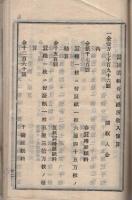 長野県下蚕糸業組合取締所創立会議決議録　明治19年4月