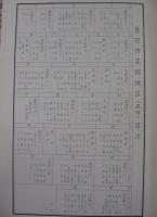 （愛知県）豊田市（旧高岡西部）土地宝典