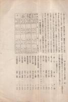 名倉村青年団　本団通信　第1号〜3号（愛知県）