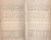 南設楽郡作手村家屋賃貸価格ニ関スル調査書　(愛知県）