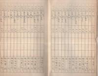 南設楽郡作手村家屋賃貸価格ニ関スル調査書　(愛知県）