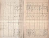 南設楽郡作手村家屋賃貸価格ニ関スル調査書　(愛知県）