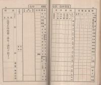 教育手牒　(愛知県宝飯郡下地尋常高等小学校　昭和7年入学)