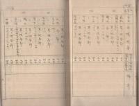 北設楽郡段嶺村土地賃貸価格調査書　（愛知県）