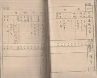 北設楽郡段嶺村土地賃貸価格調査書　（愛知県）