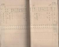 北設楽郡段嶺村土地賃貸価格調査書　（愛知県）