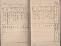 北設楽郡段嶺村土地賃貸価格調査書　（愛知県）