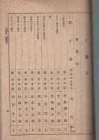 豊橋聯隊区将校団員名簿　大正3年8月15日調　（愛知県）