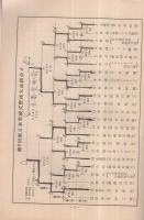 第9回　東日本準硬式野球大会　昭和33年6月1・2・3・4日　於・豊橋市　（パンフレット）