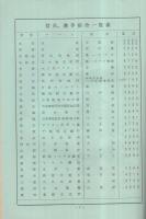 第9回　東日本準硬式野球大会　昭和33年6月1・2・3・4日　於・豊橋市　（パンフレット）