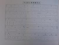 （愛知県）名古屋市守山区守山地区土地図鑑　昭和48年　（土地宝典）