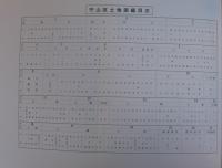 （愛知県）名古屋市守山区守山地区土地図鑑　昭和48年　（土地宝典）