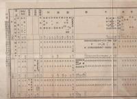 新城実科高等女学校学用品配当表　（愛知県）